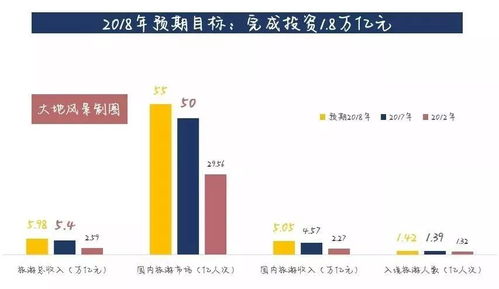 李金早在2018年全國旅游工作會(huì)議上的講話要點(diǎn)