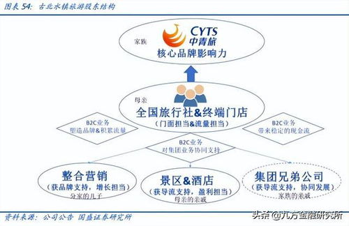 國際糧價(jià)高位推動(dòng)上游需求爆發(fā)，旅游業(yè)務(wù)迎來新機(jī)遇