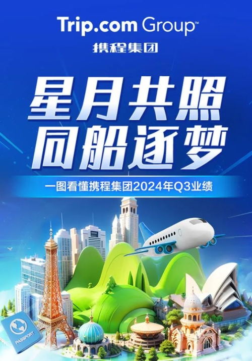 攜程租車業(yè)務(wù)創(chuàng)新增長，推動(dòng)旅游市場復(fù)蘇