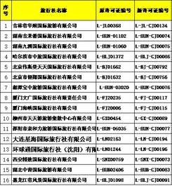 國家旅游局批準(zhǔn)74家新增旅行社經(jīng)營出境游業(yè)務(wù)，推動(dòng)旅游市場多元化發(fā)展