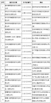2018年出境游市場動(dòng)態(tài) 旅行社業(yè)務(wù)整頓與整體增長并存